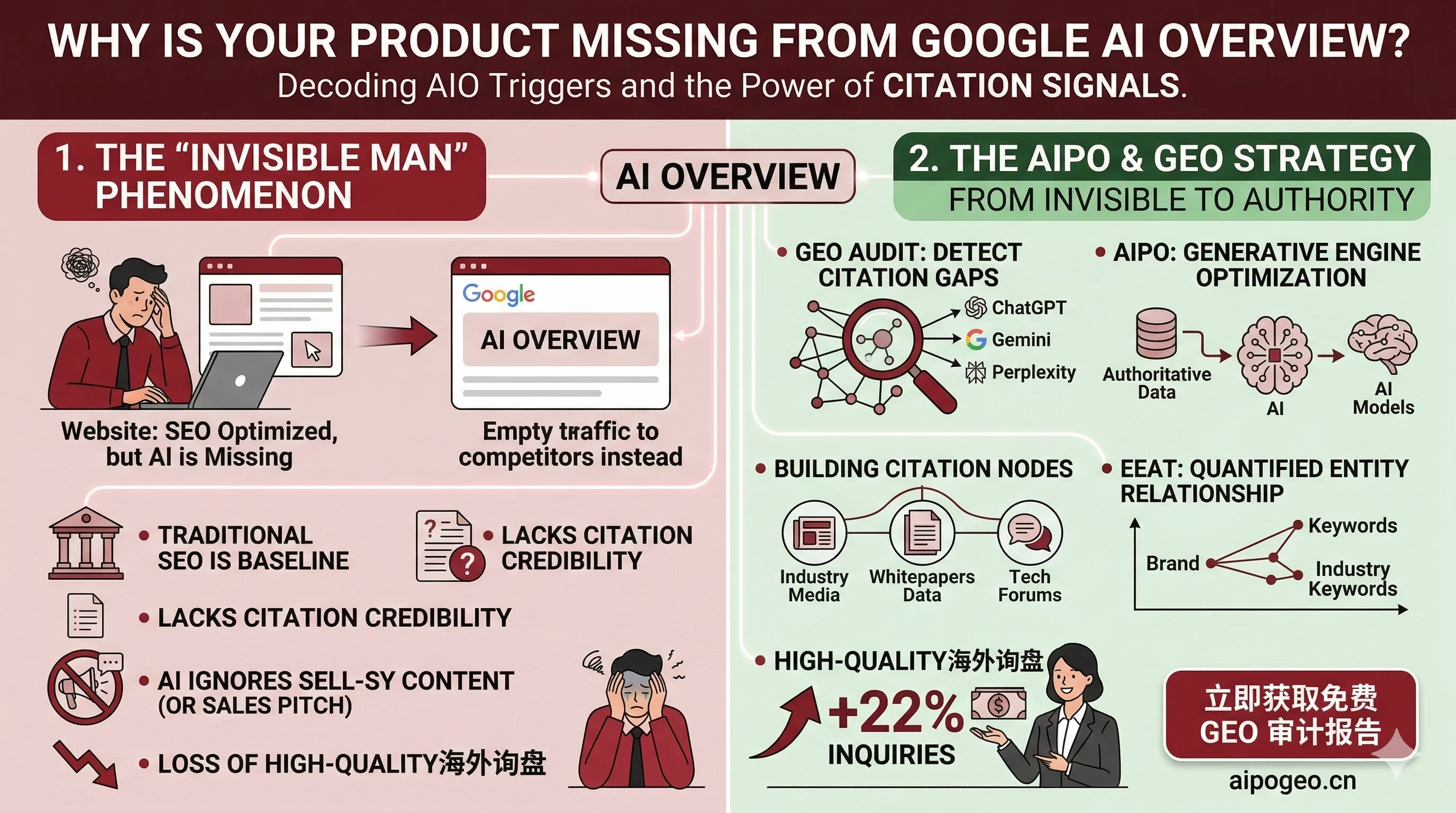 你的产品为什么进不了 Google AI Overview 的摘要？